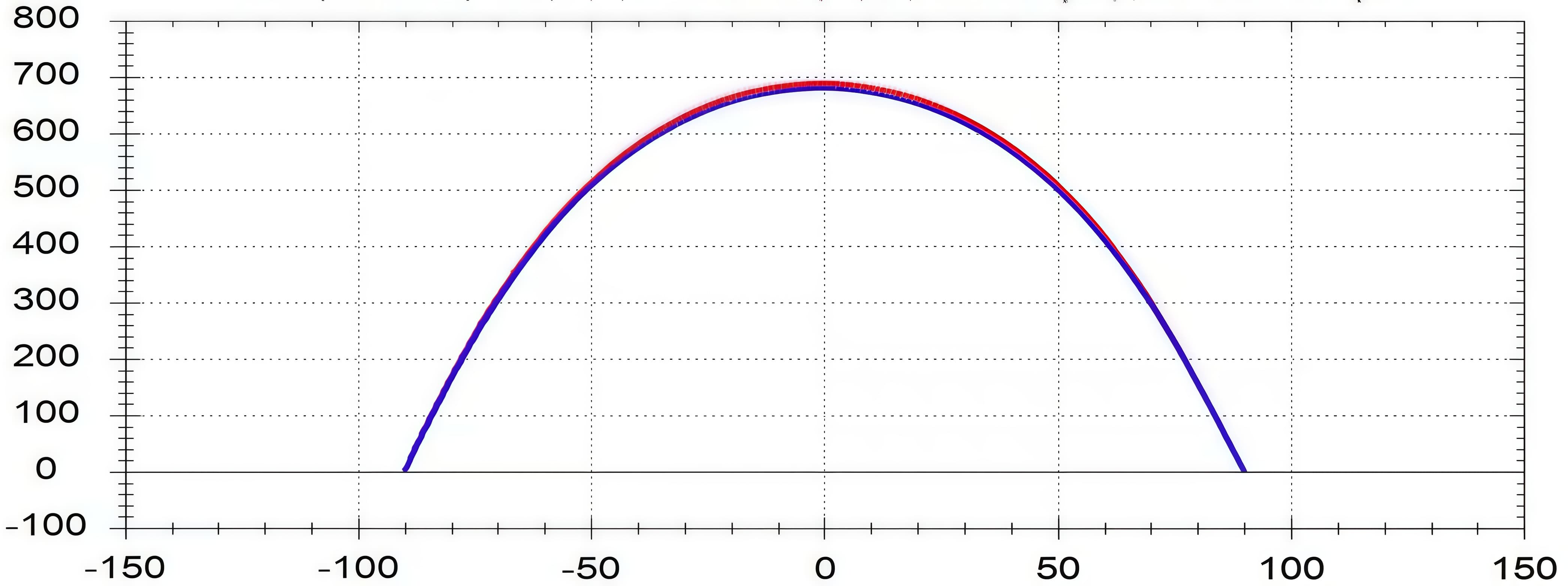 Warpage Measurement
